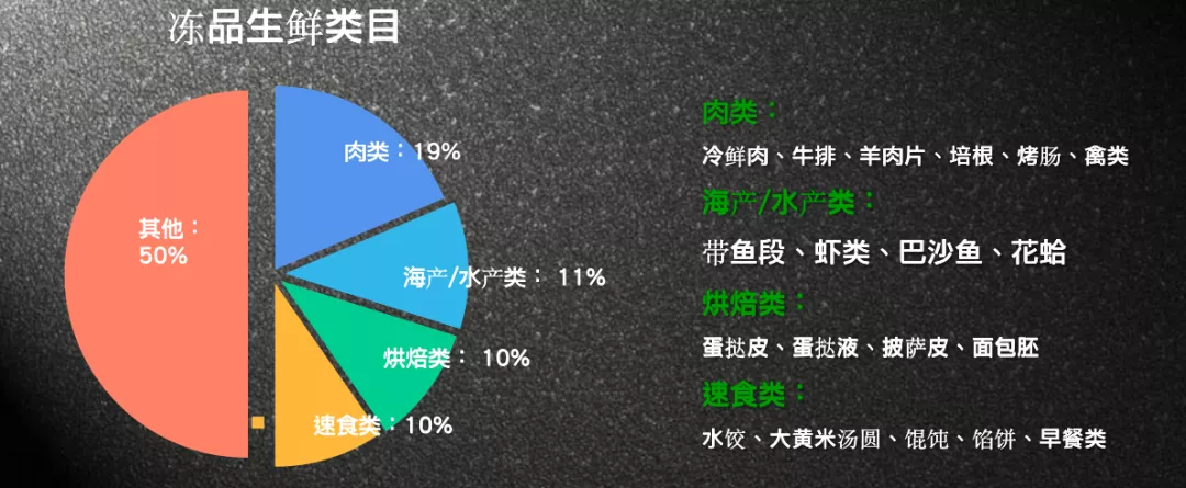 干货 | 为数不多的社区团购实操打法