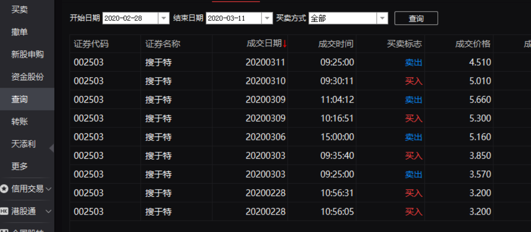 3月11日复盘简要及当月操作标的思路总结（纯技