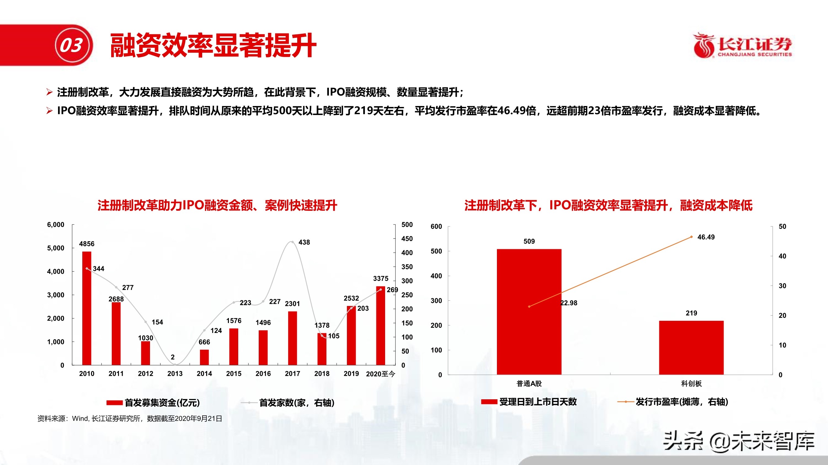 半导体特种气体行业专题报告：“创新”引领特气投资新时代