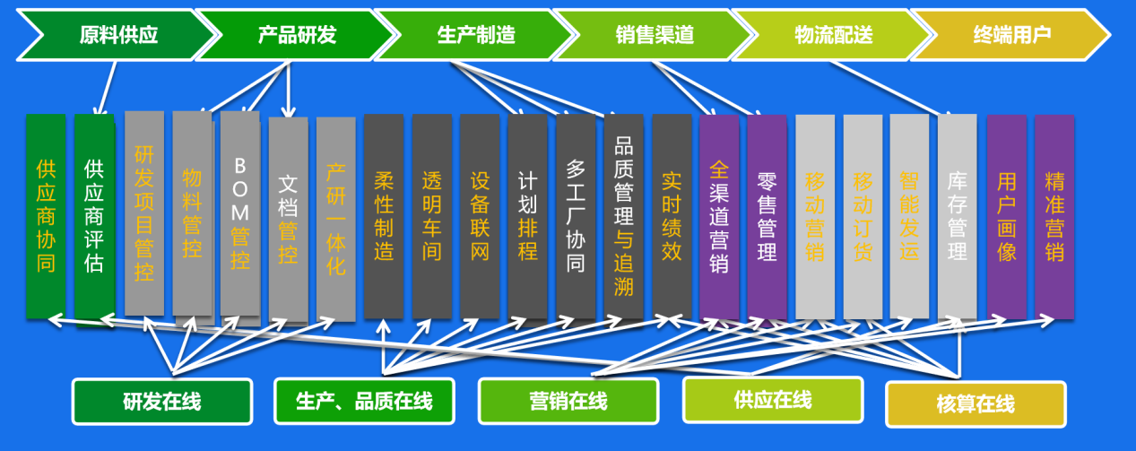计晓军:上云是如何帮助中小企业赚钱的?