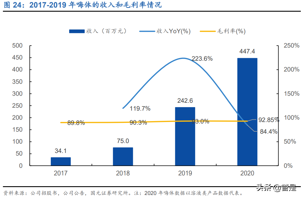 爱美客专题研究：中国艾尔建，崛起进行时