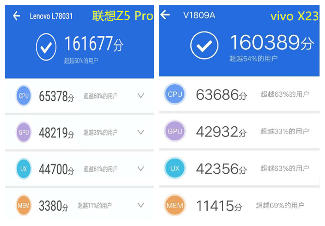 屏占比超过95%的屏下指纹手机 滑盖屏旗舰联想Z5 Pro评测