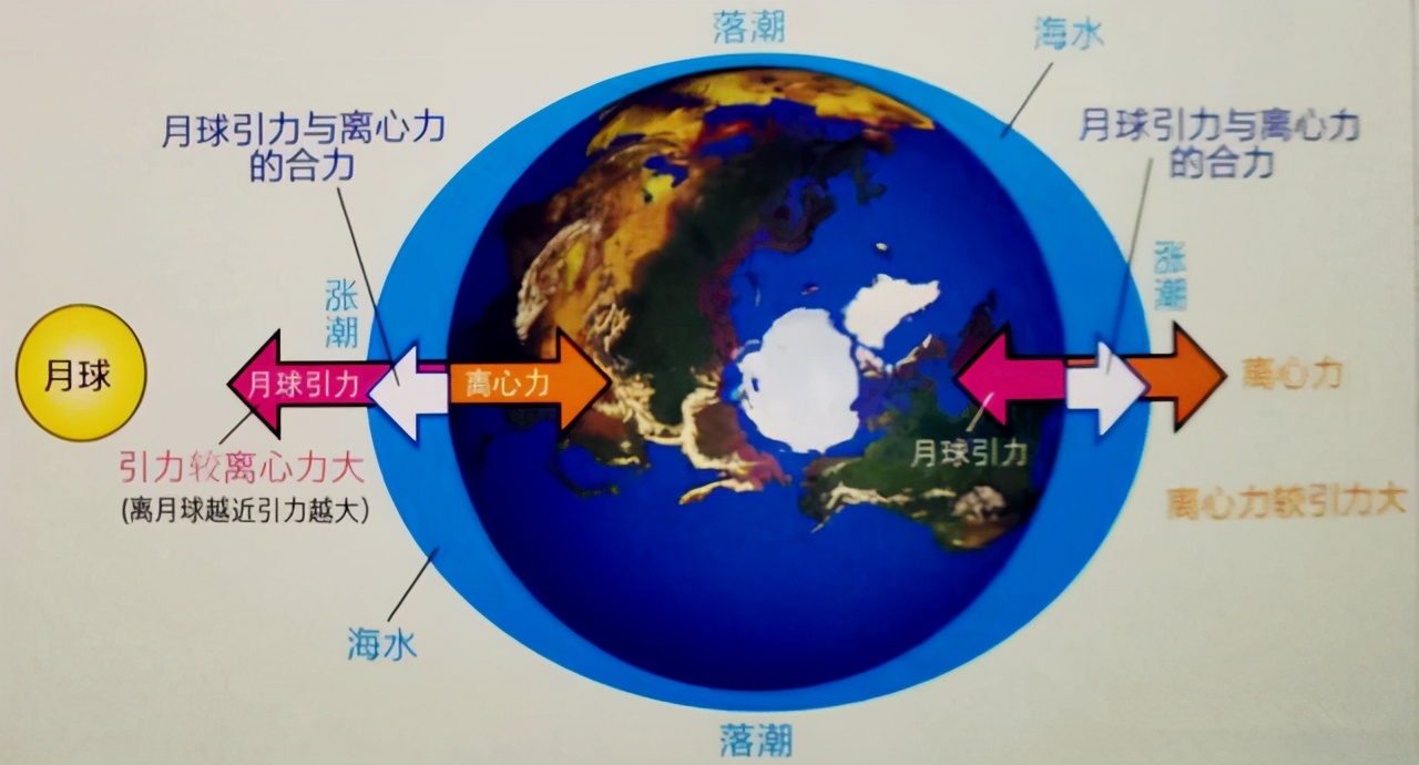 一篇文章讓你完全讀懂「地球為什么會永遠轉(zhuǎn)動」