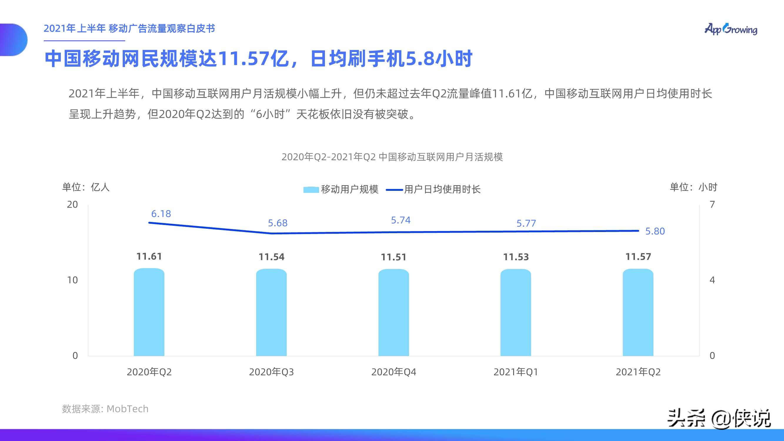 2021上半年移动广告流量观察白皮书