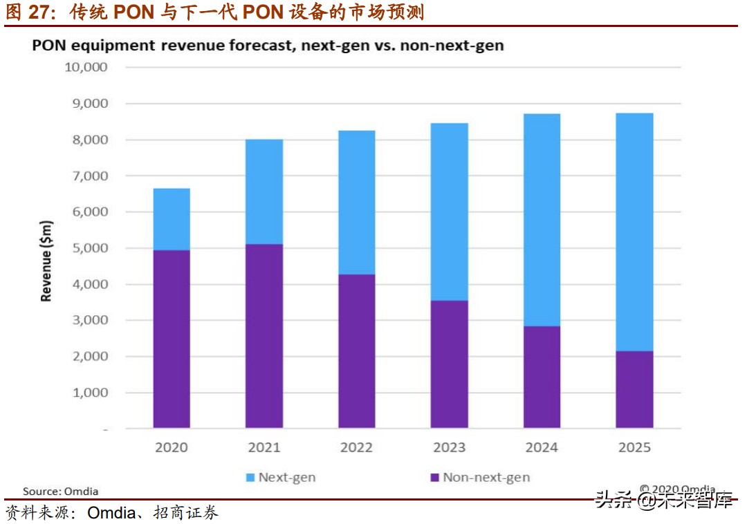 光模块行业深度研究报告：凛冬已过，春“光”明媚