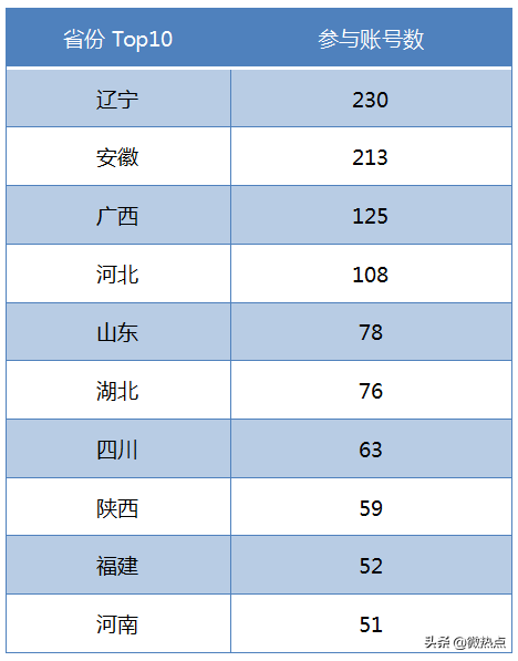 盘点9月“政务新媒体”6大优秀案例