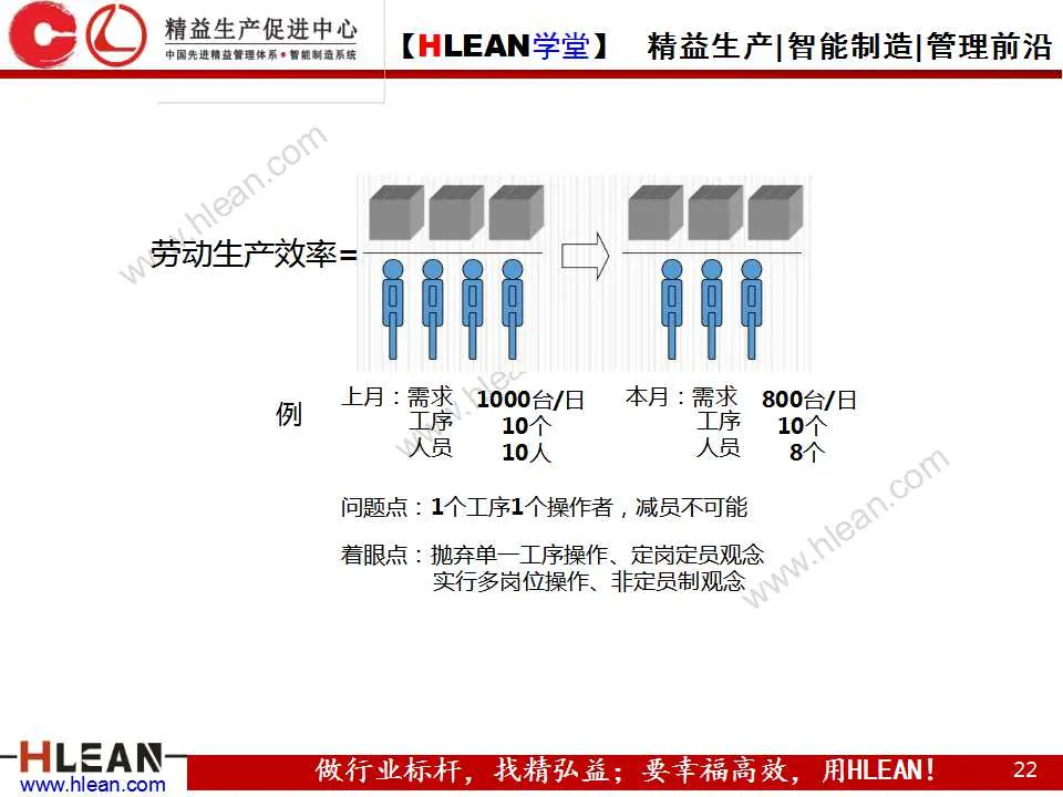 「精益学堂」图解丰田生产方式（第三章）