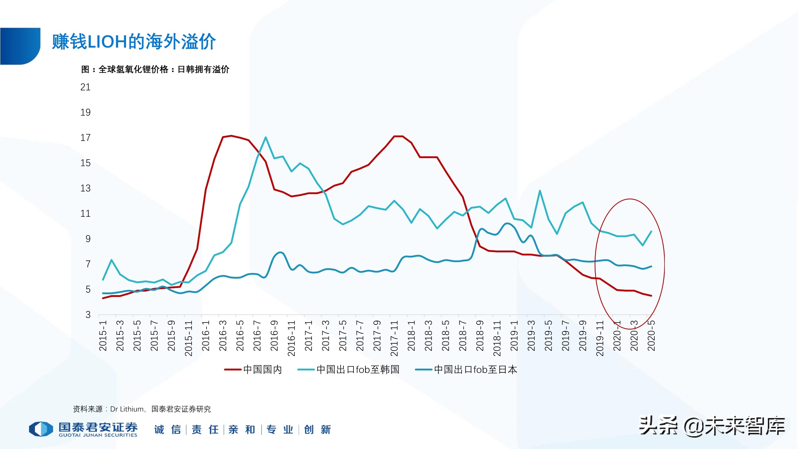 锂行业专题报告：锂行业发展趋势研判，坚守和破局