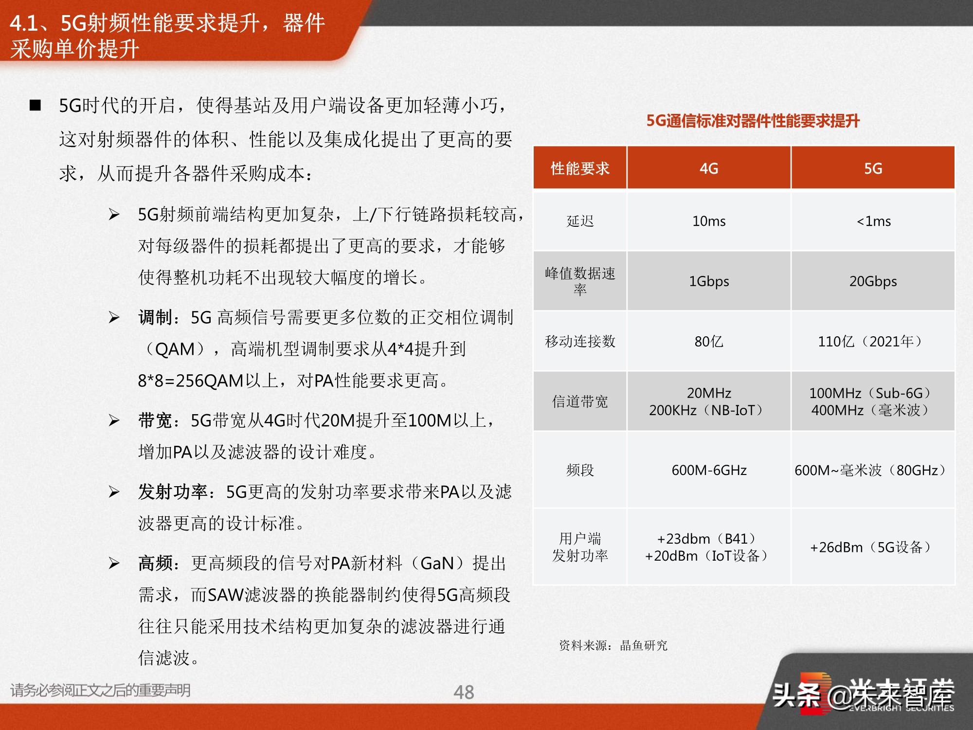 射频前端深度报告：5G需求推动前端器件量价齐升