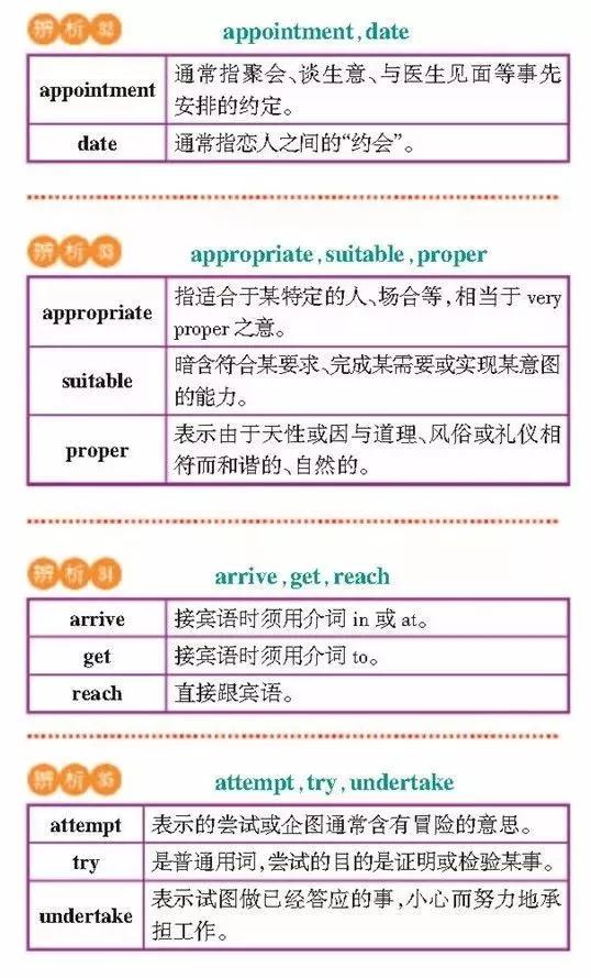 高一高二高三的学生注意！163组重点常考易混词汇辨析汇总