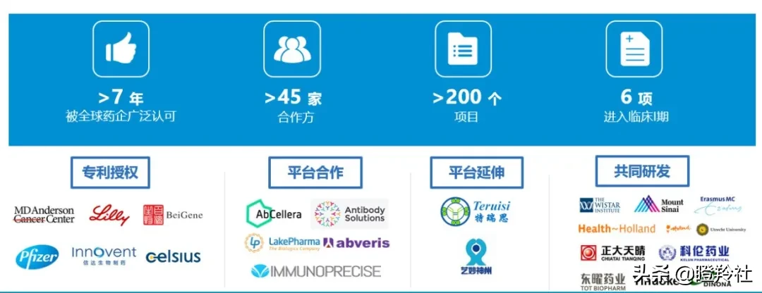 4年融资超25亿，和铂医药赴港上市！这家新药公司有什么魔力？