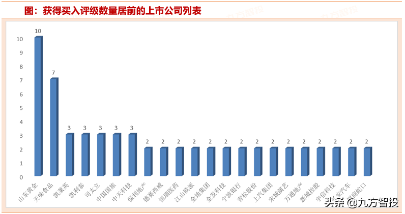 机构强烈看好这3只个股，即将爆发？