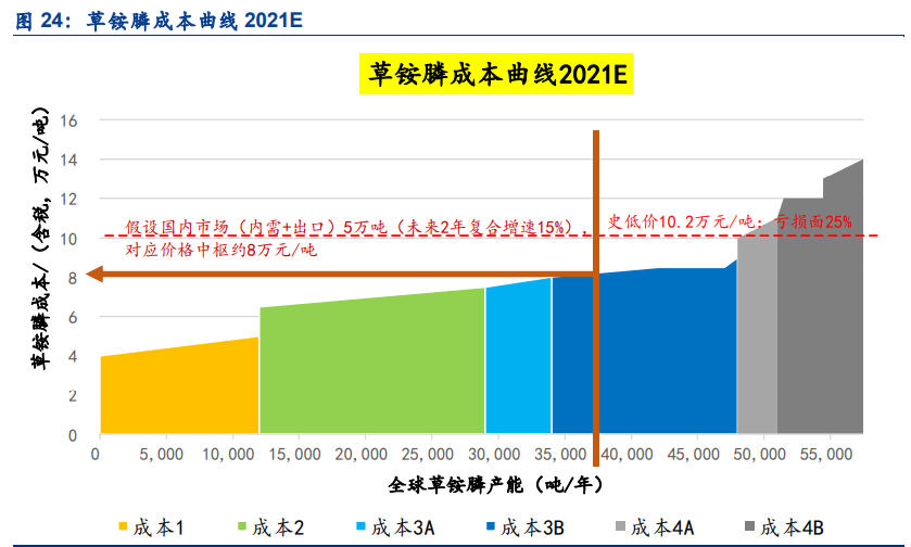 农药草铵膦专题报告：长期成长确定，短期关注中间体