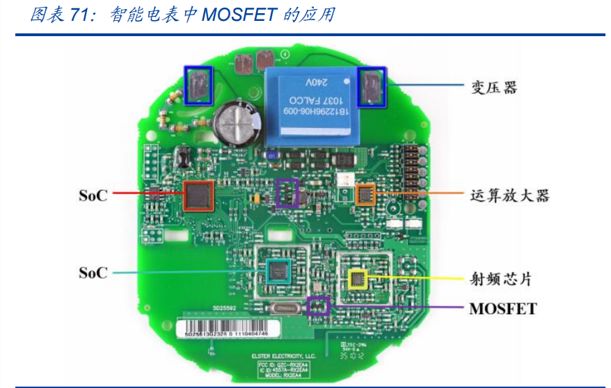半导体深度报告：三大周期再度共振，开启上行周期