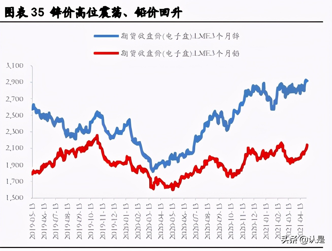 如何在震荡市中找机会：高景气、低估值、疫后复苏