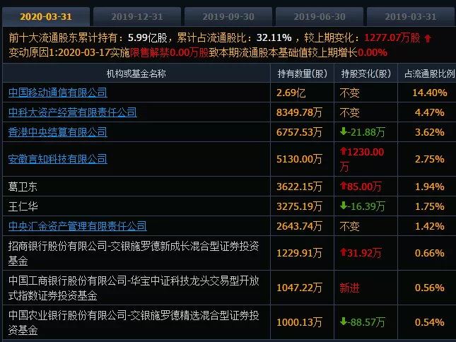 上市公司百股趣谈011 | 自媒体时代科大讯飞听译或大赚特赚