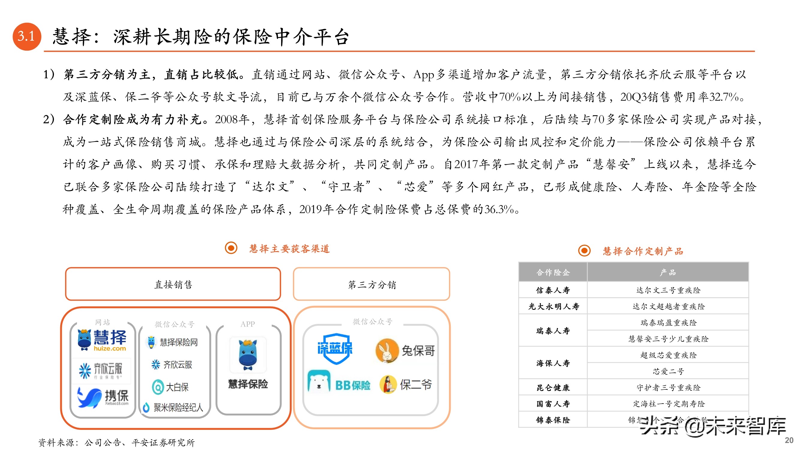 保险科技专题报告：B2B2C流量为王，颠覆传统业务模式