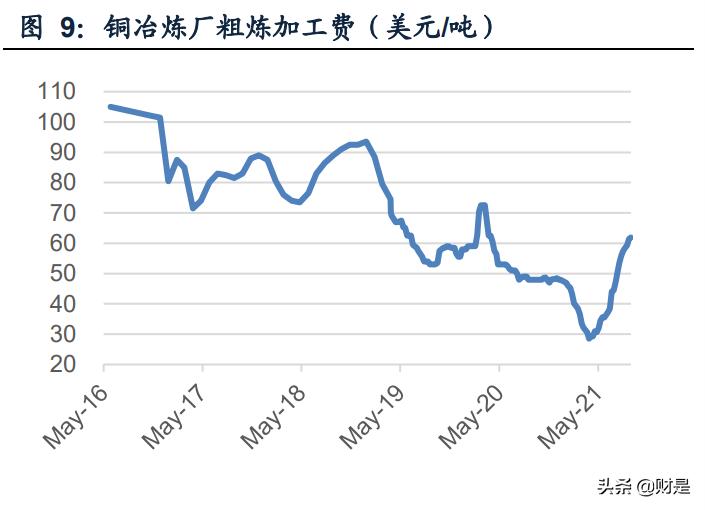 有色金属行业2021年中报总结：景气周期已来