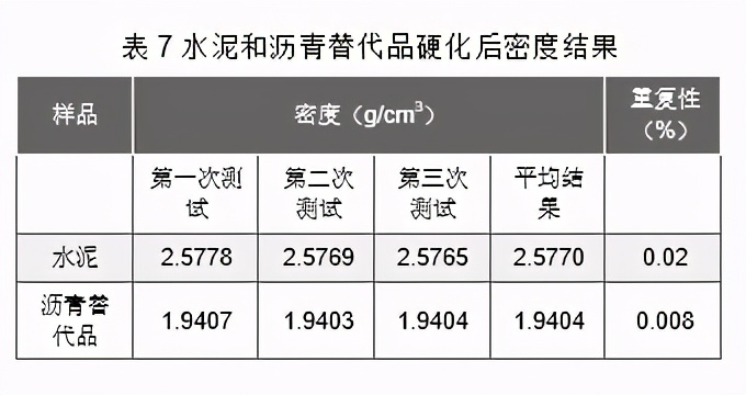 固体密度助力“交通大国”向“交通强国”跨越