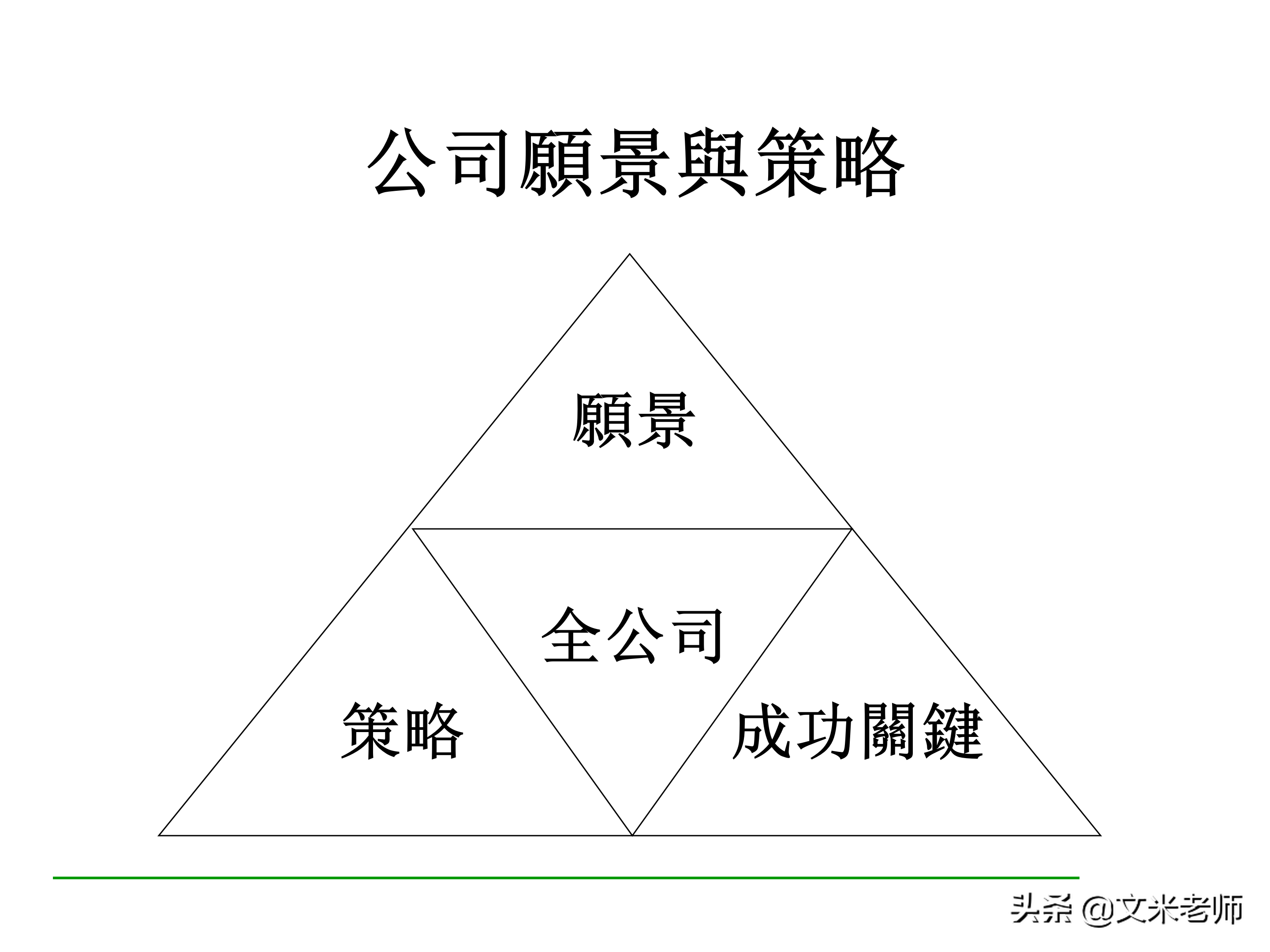 什么是目标管理？优秀的管理者如何做好目标管理？干货好文