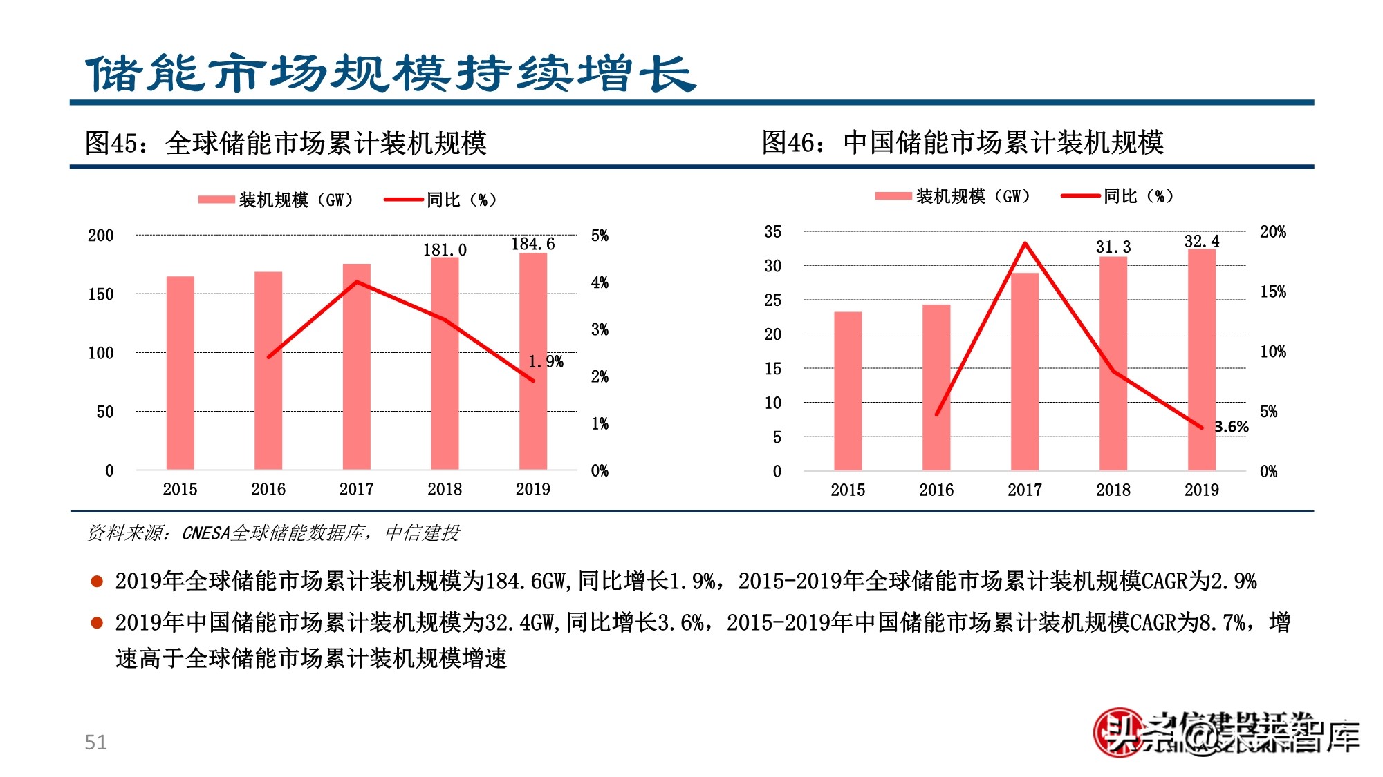 新形态下的新能源汽车投资机会分析