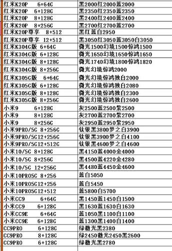 3月19 日：中国发行原封正品手机价格，讨论一下你买贵了没有？