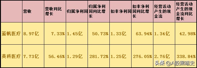 蓝帆医疗：全面详细调研报告，不容错过
