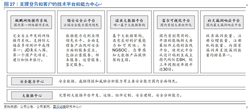奇安信投资价值分析：网安新思维，聚焦新赛道