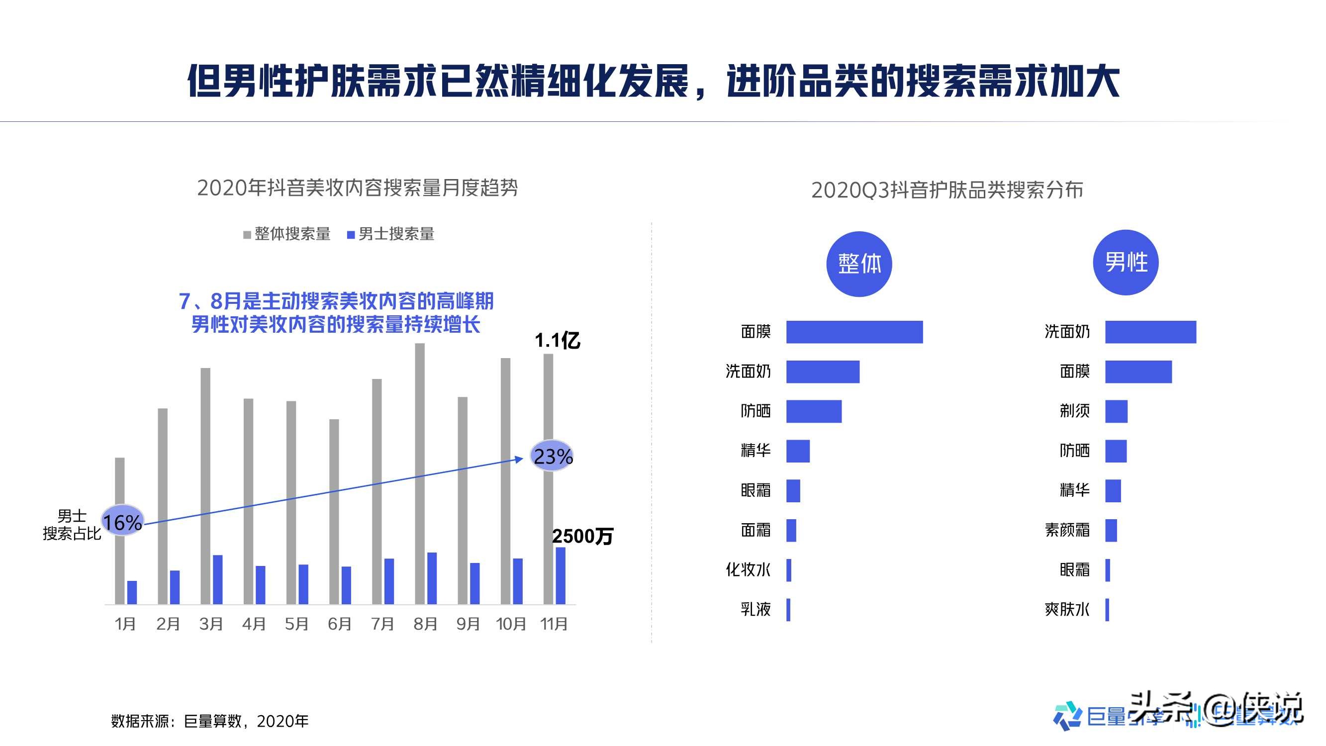 2020年中国男士美妆市场洞察