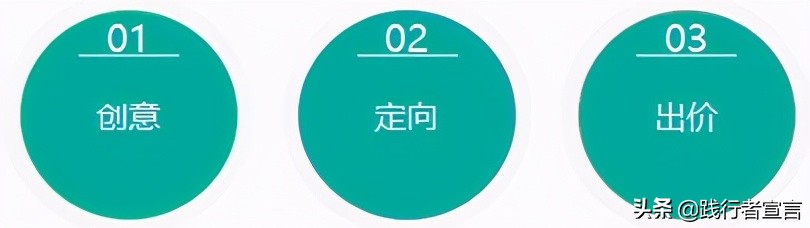 信息流广告的用户行为与优化技巧