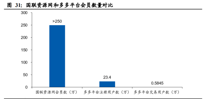 国联股份深度解析：平台、科技、数据打通工业互联网
