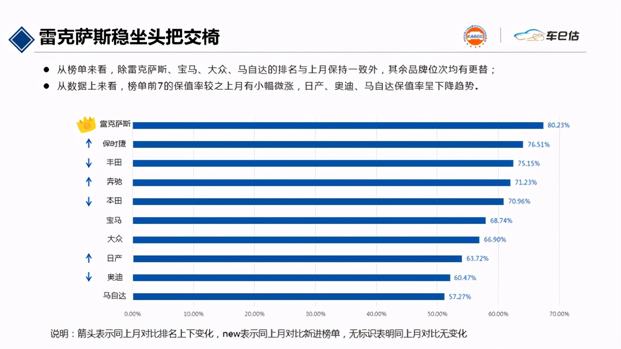 买汉兰达堪比理财产品，三年保值率高达86%？