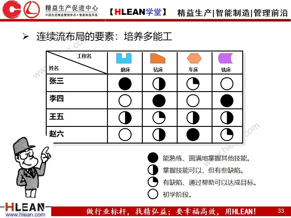 「精益学堂」企业内部物流的精益改善（上篇）