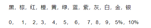 五環電阻色環表口訣
