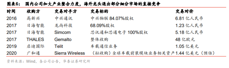 移远通信深度解析：从产业特征论强者地位