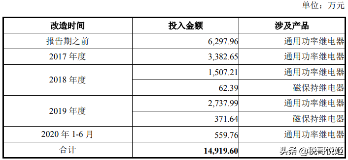 三友联众上市首日涨117%，继电器销量全国第2，议价能力更强