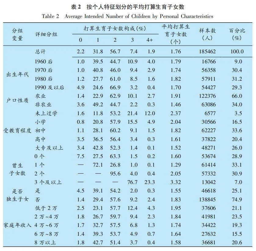 为什么放开三胎？有一种需警惕的力量，叫惯性