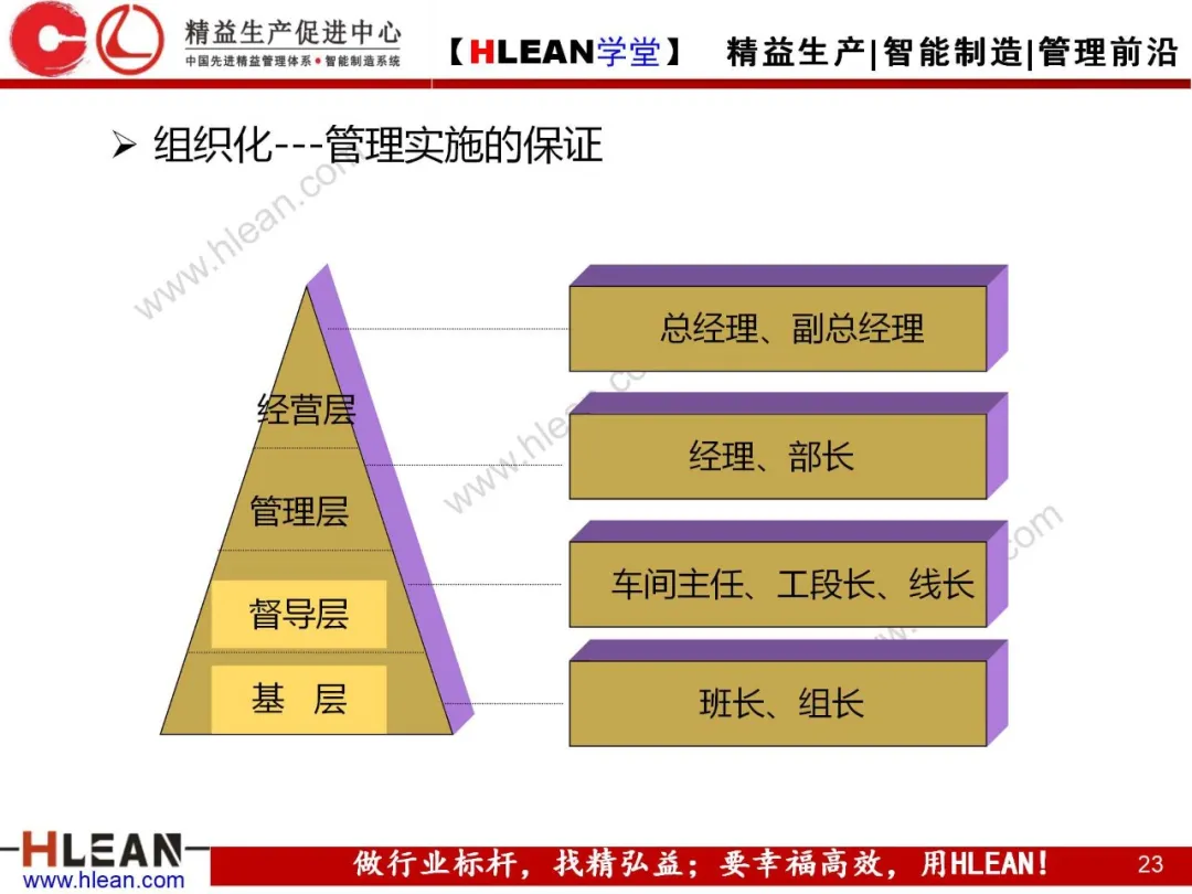 「精益学堂」质量管理与品质控制