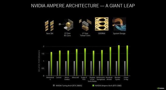 红U配绿卡，为了老黄的RTX3080装新机