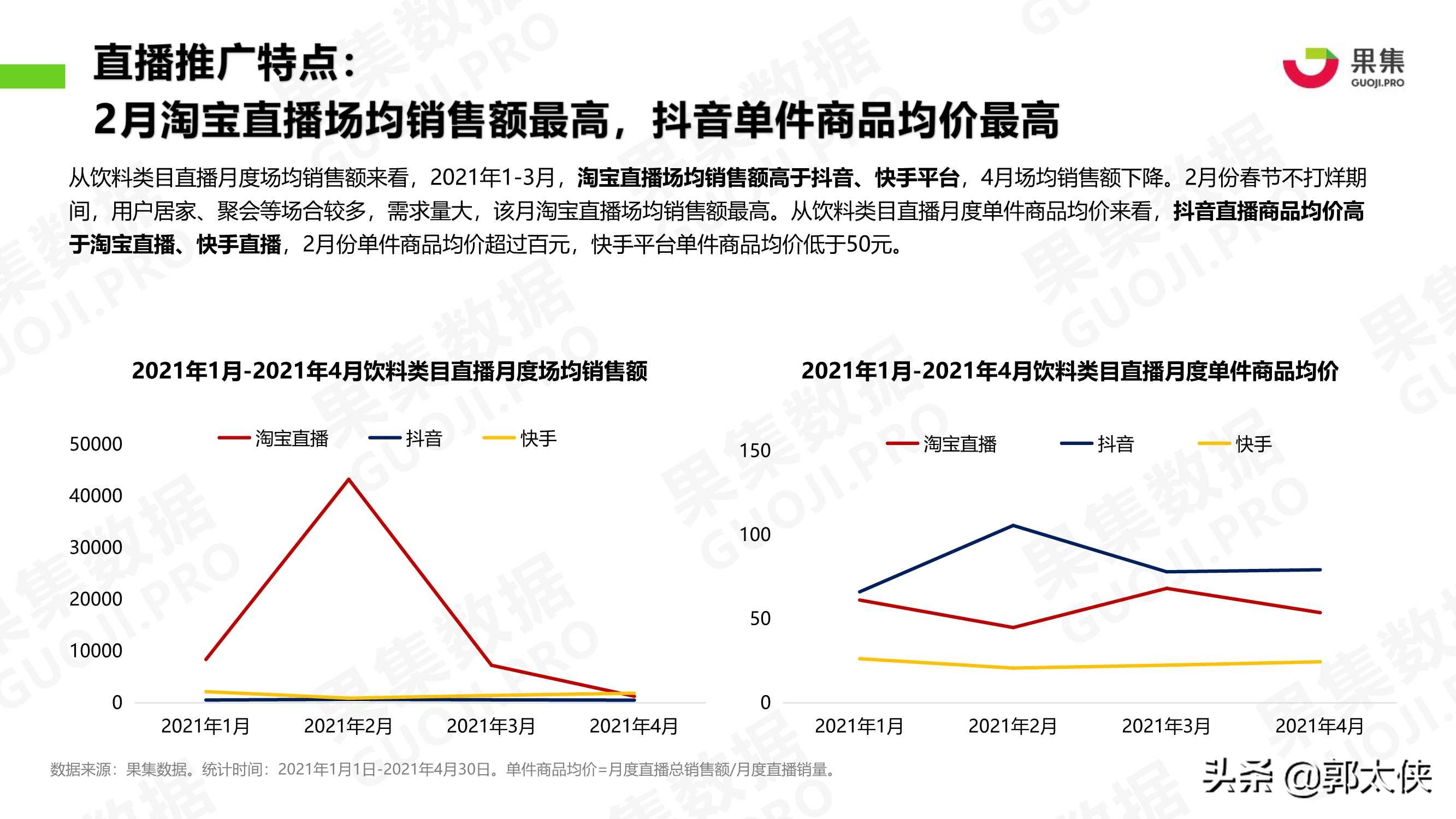 饮料品牌2021年1-4月社媒营销投放分析报告（果集）