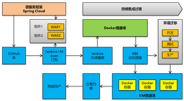 对DevOps过程实践的一些思考和总结