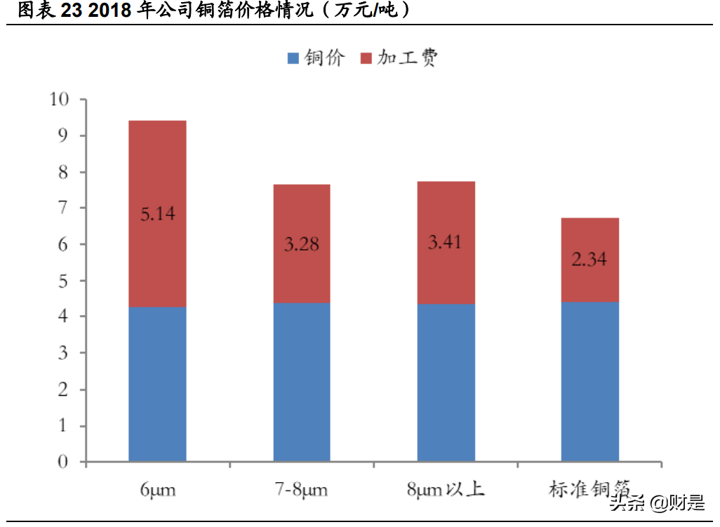 嘉元科技专题研究报告：铜箔技术迭代叠加产能释放，迎来量利双升