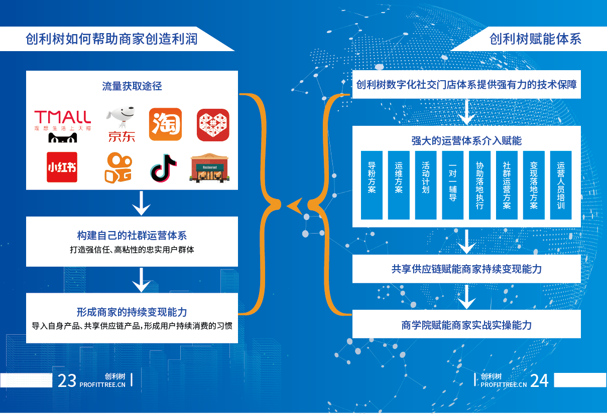 创利树营销插件多种玩法，助推企业快速创造客户复购