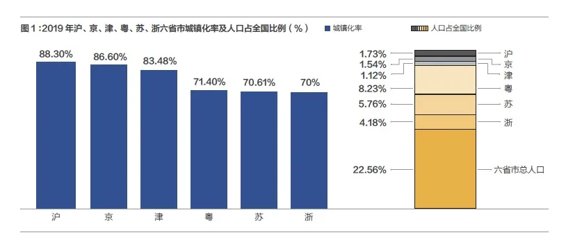 马涛：从空间经济的金融视角看大城市群