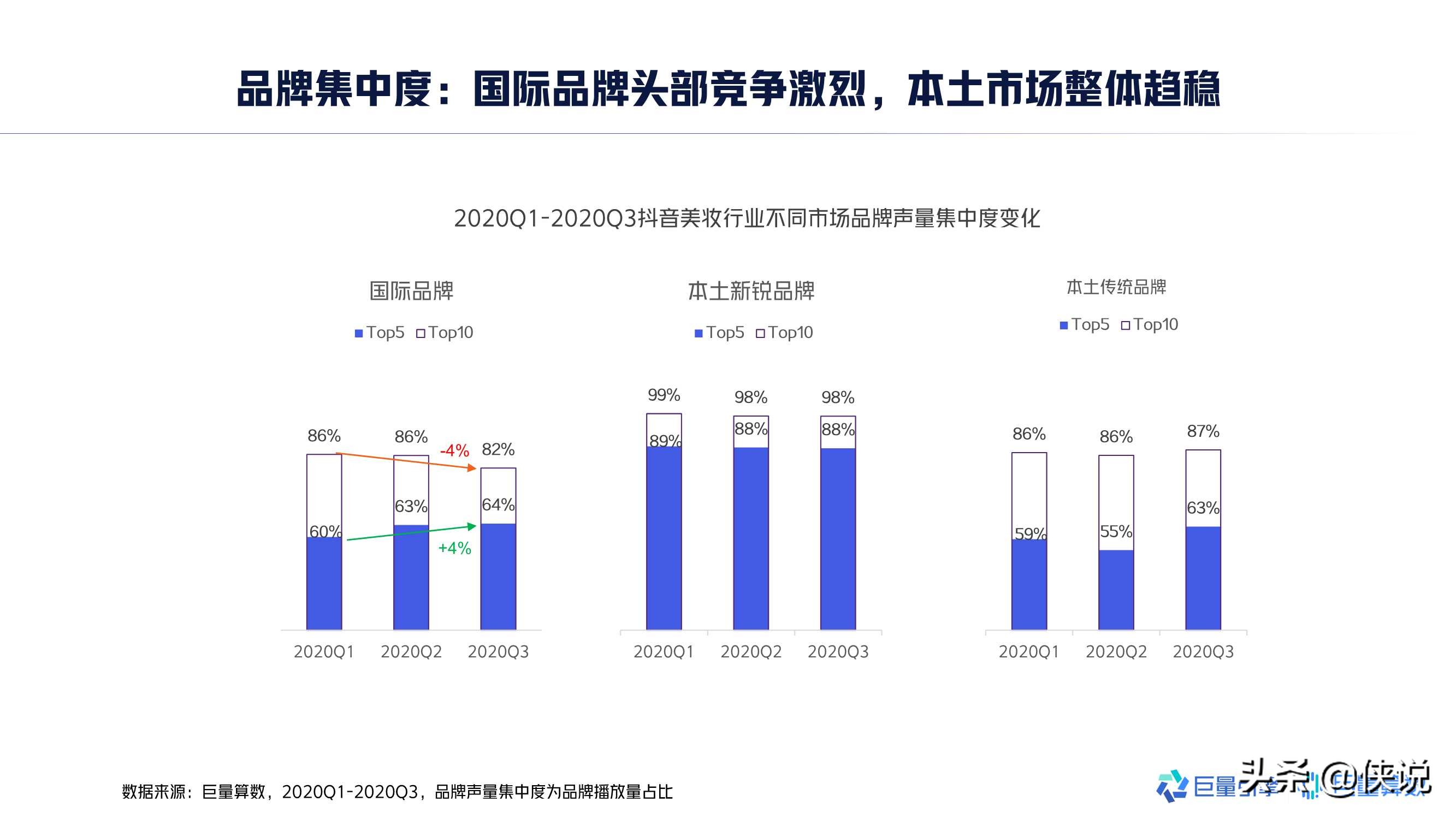 2020年中国男士美妆市场洞察