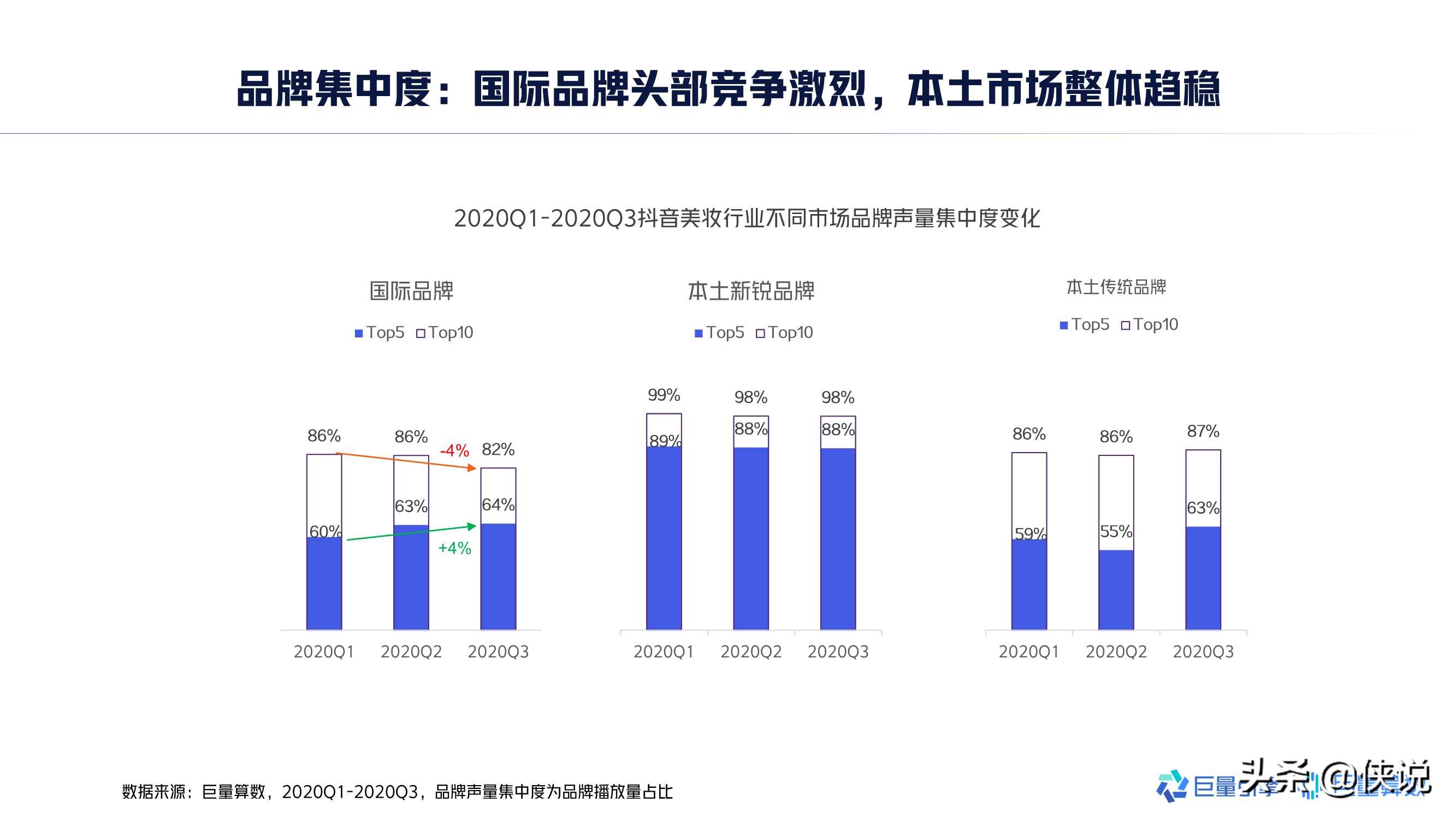 2020年中国男士美妆市场洞察