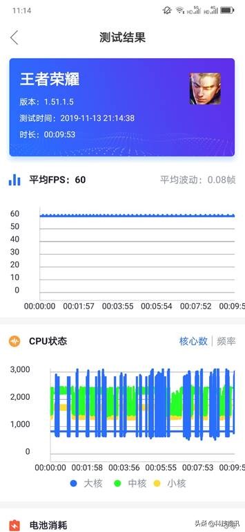 3299元击穿5G手机价格底线 首款联想5G手机Z6 Pro 5G抢先体验