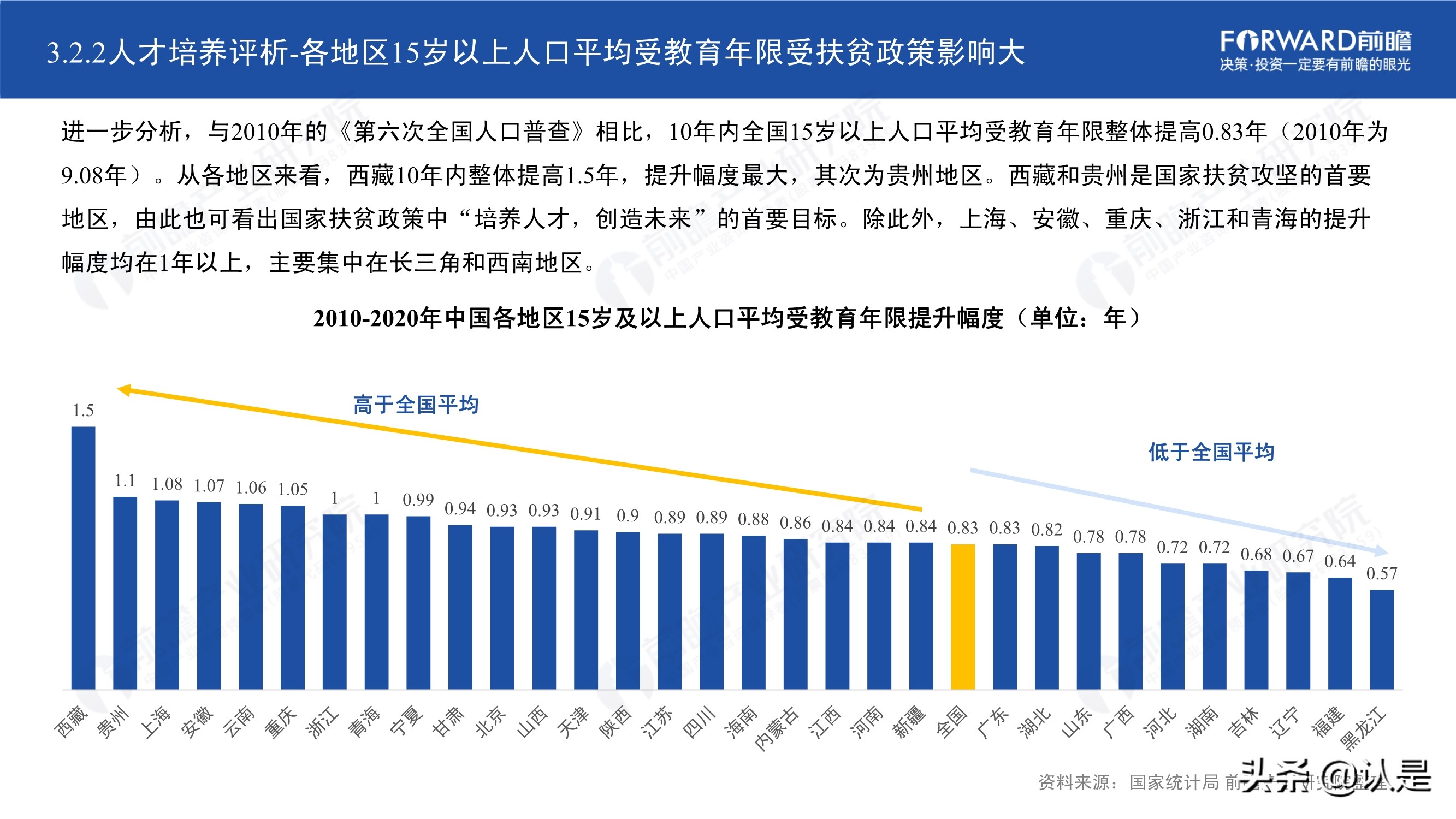 2021年中国31省市人才政策对比及效益评价深度分析报告