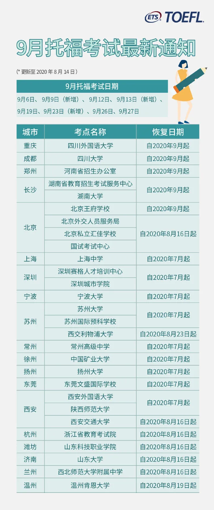 托福iBT考试9月最新考位消息来了