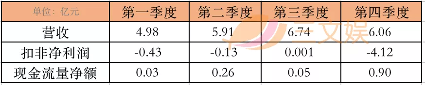 年营收过亿的10家玩具公司